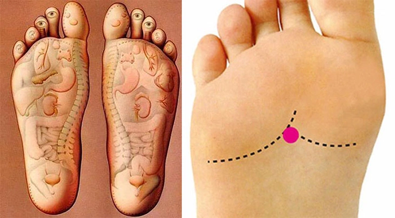 Tìm hiểu về các huyệt bàn chân cùng cách massage bấm huyệt bàn chân hiệu quả